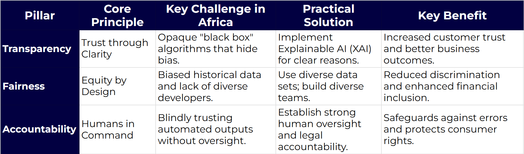 Ethical AI in Finance table_The Ethical AI Toolkit