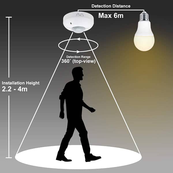 Surface Ceiling Motion Sensor - Image 2